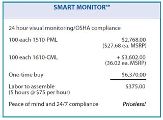 smart monitor cost justification.jpg